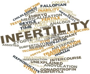 infertility word cloud